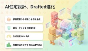 AI住宅設計、Drafted進化