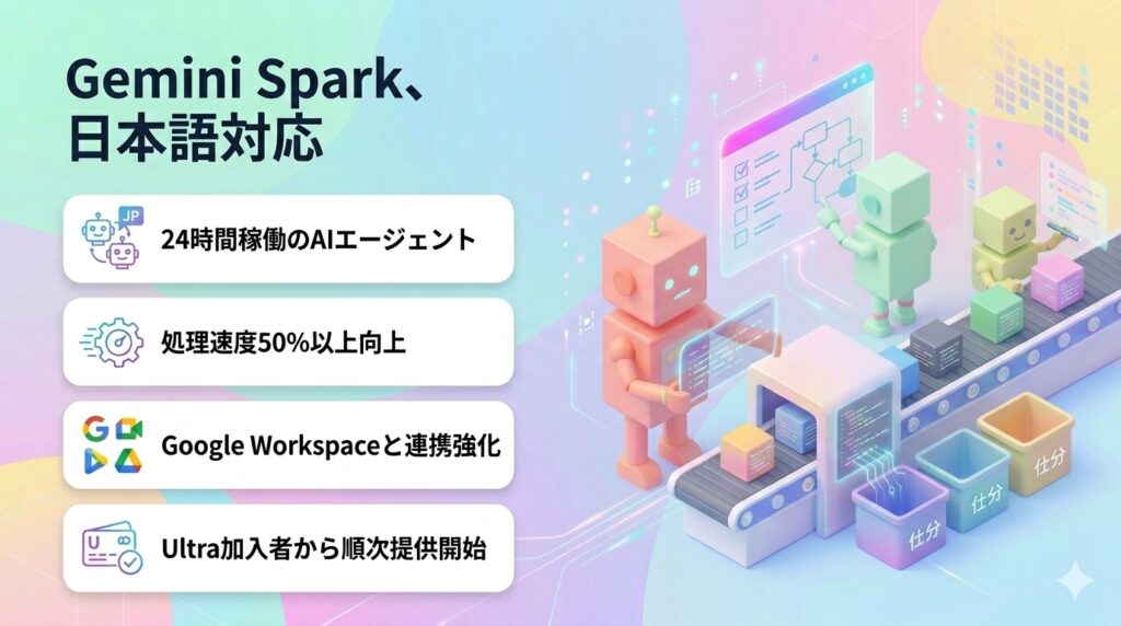 Gemini Spark、日本語対応