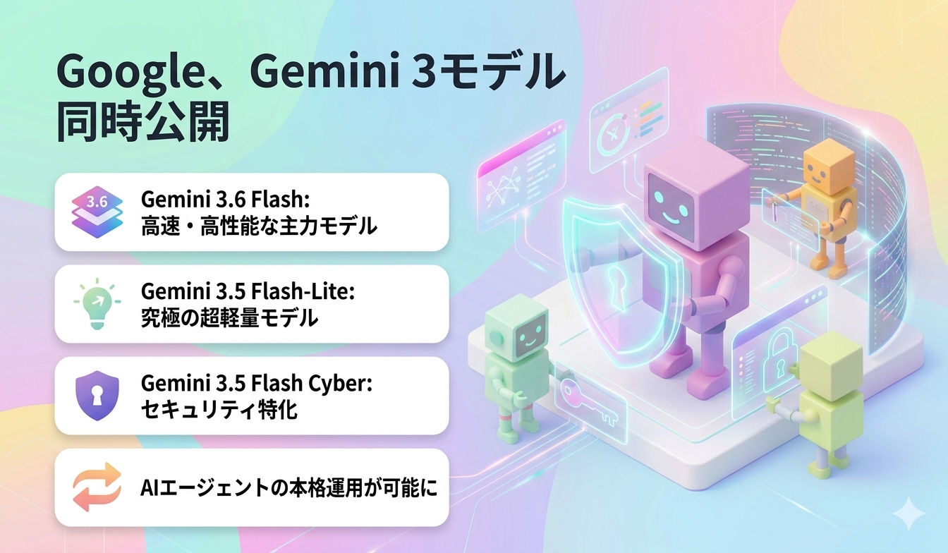 Google、Gemini 3モデル同時公開
