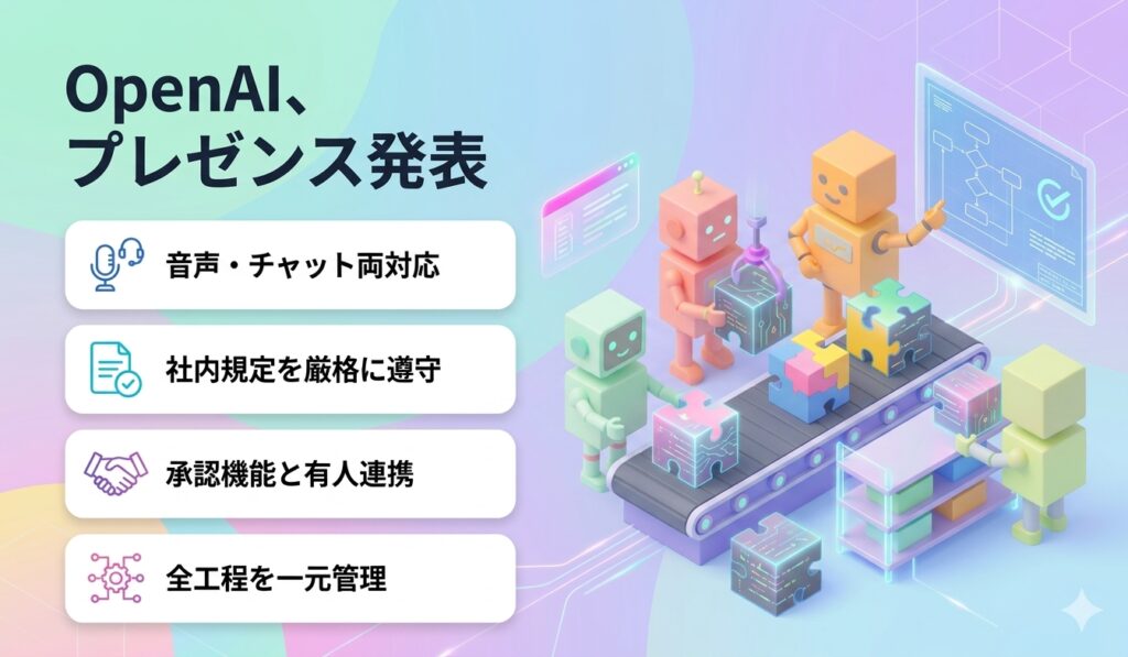 OpenAI、プレゼンス発表