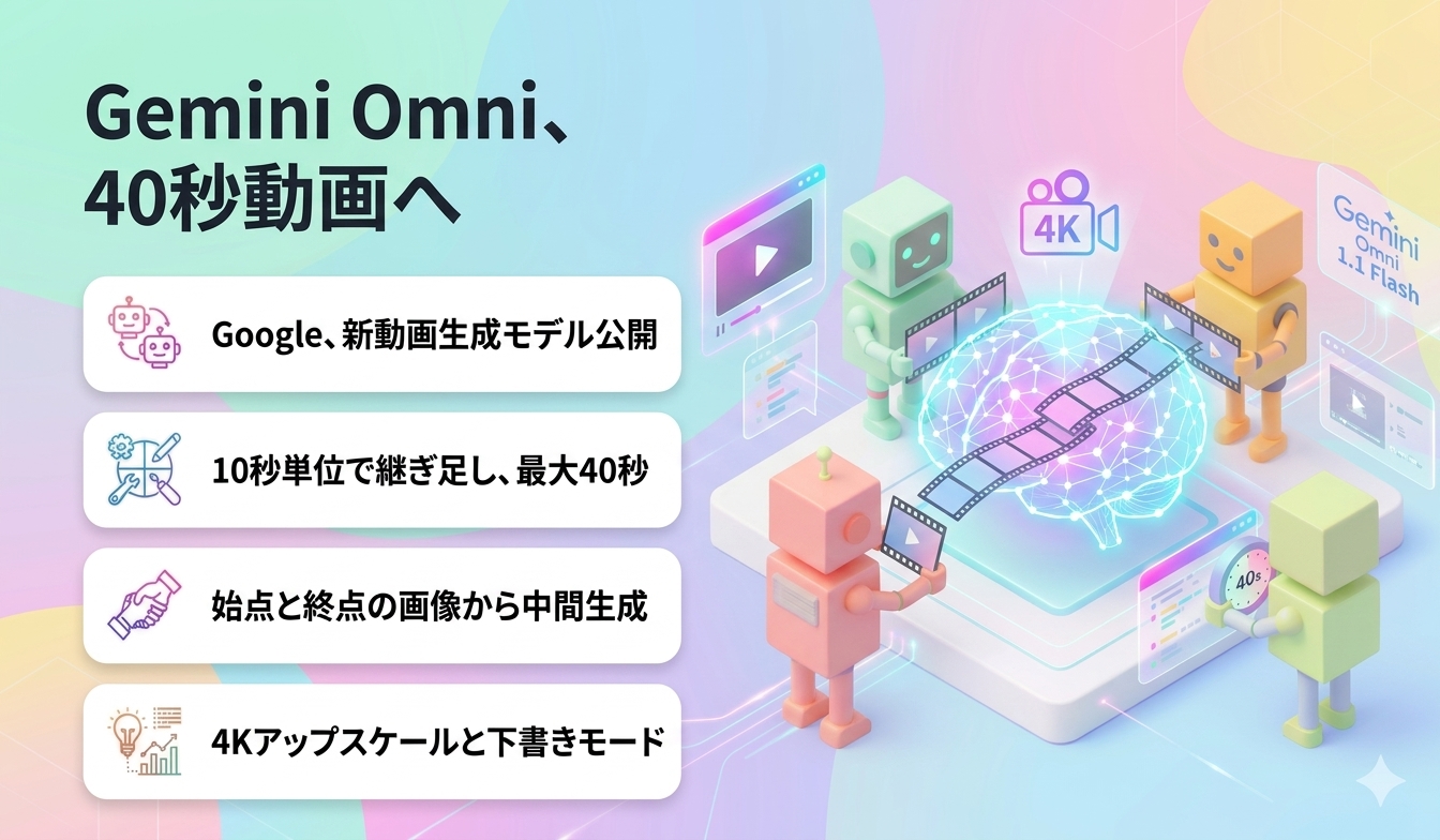 Gemini Omni、40秒動画へ