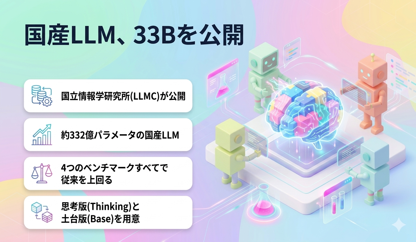 国産LLM、33Bを公開