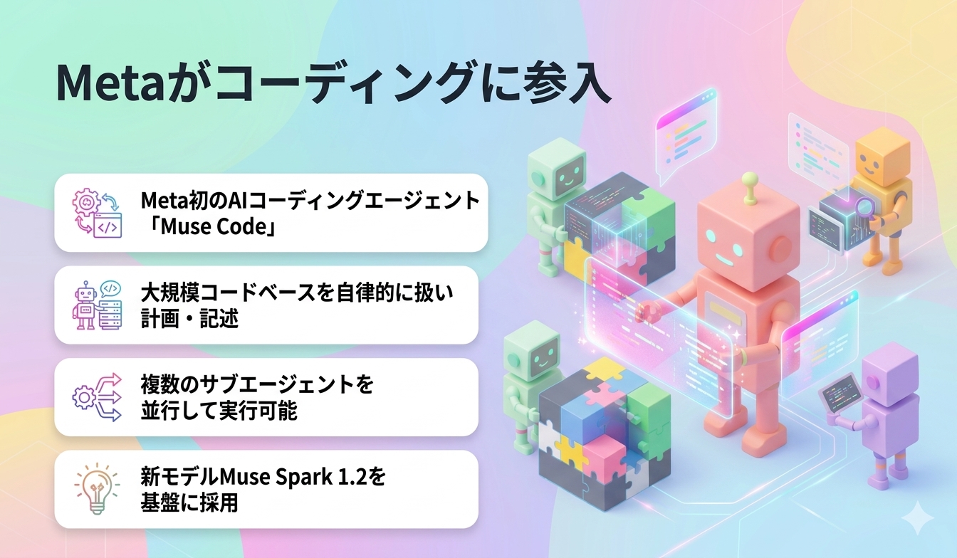 Metaがコーディングに参入