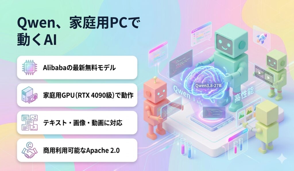 Qwen、家庭用PCで動くAI