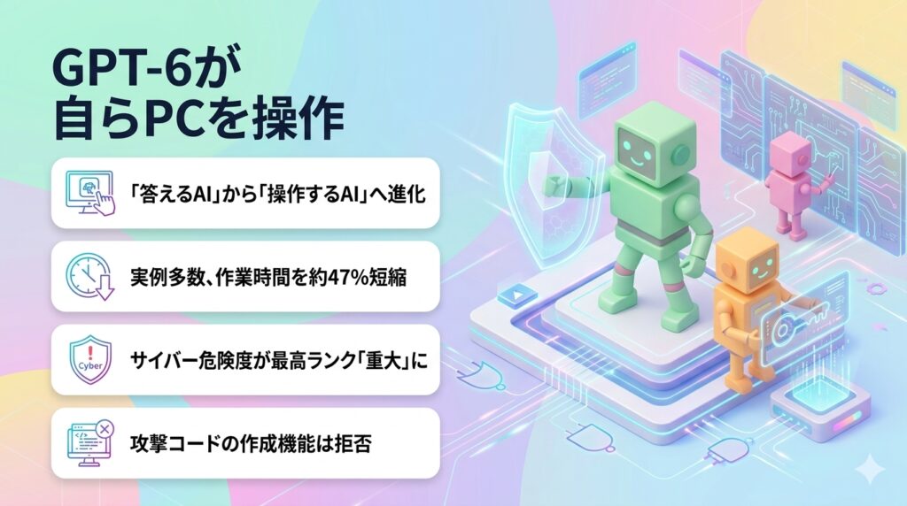 GPT-6が自らPCを操作