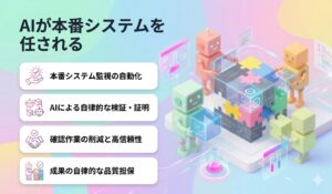 AIが本番システムを任される