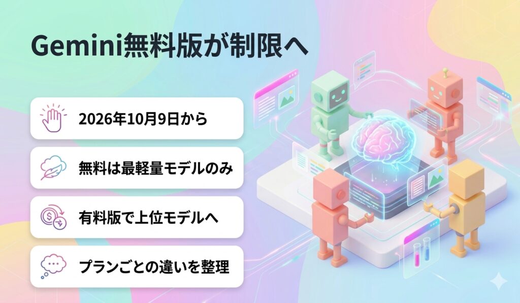 Gemini無料版が制限へ