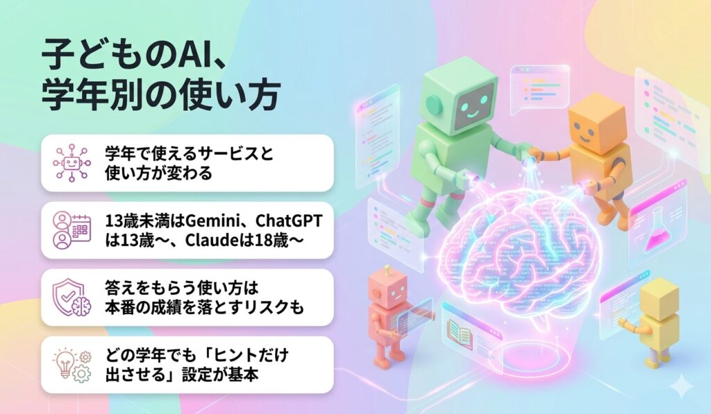 子どものAI、学年別の使い方