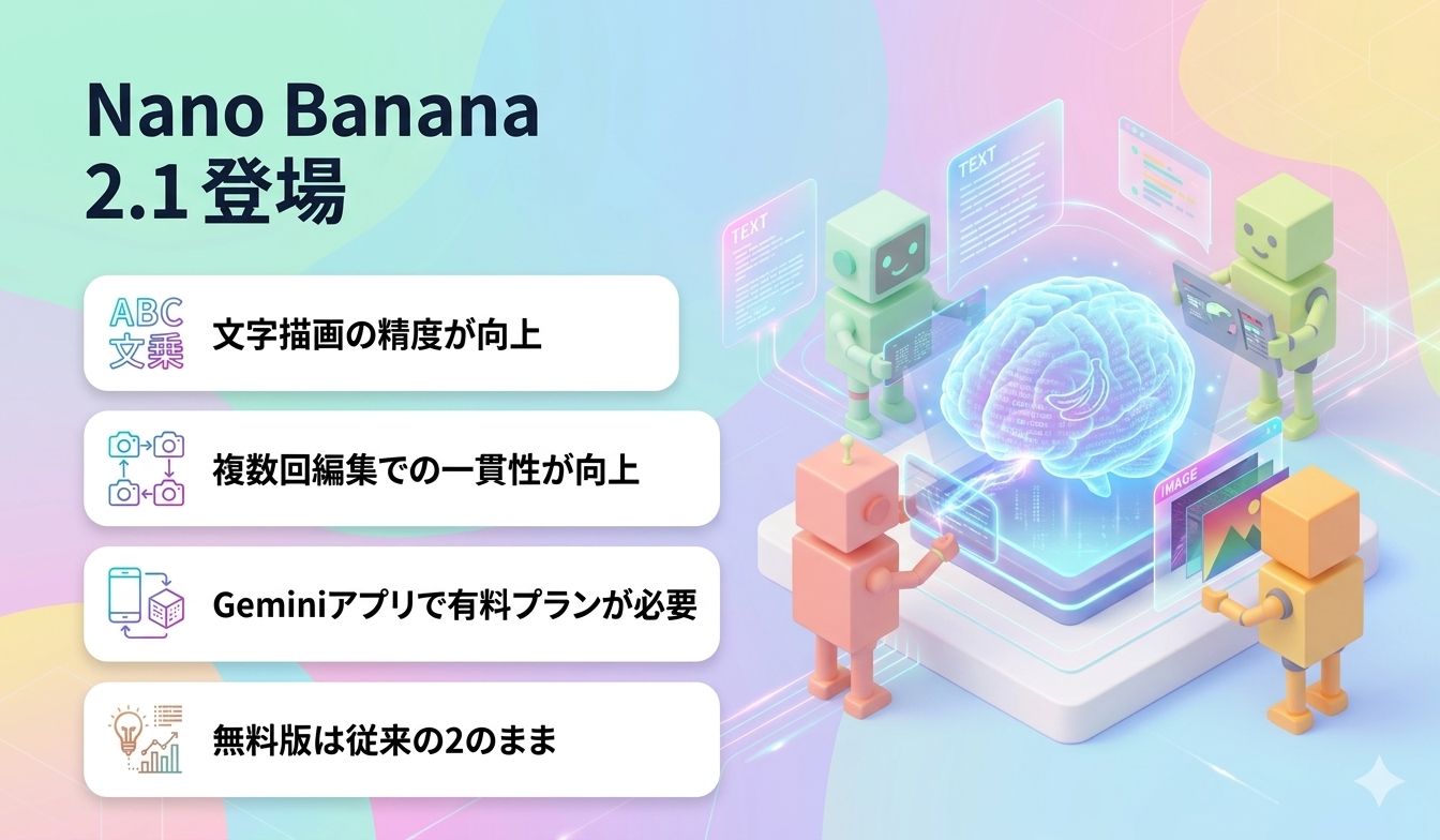 Nano Banana 2.1が登場