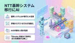 NTT基幹システム移行にAI